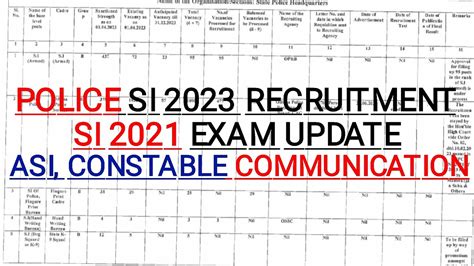 ODISHA POLICE SI 2023 RECRUITMENT SI 2021 EXAM DATE ଆସଛ SI ASI