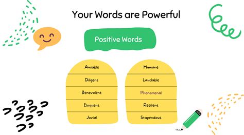 Positive Words Your Words Are Powerful Grammar