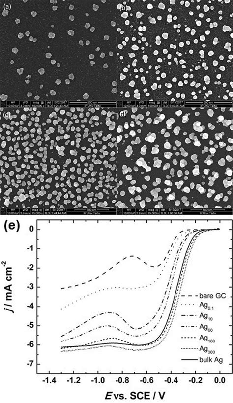 SEM images of (a) Ag10, (b) Ag60, (c) Ag180 and (d) Ag300 samples. (e ...