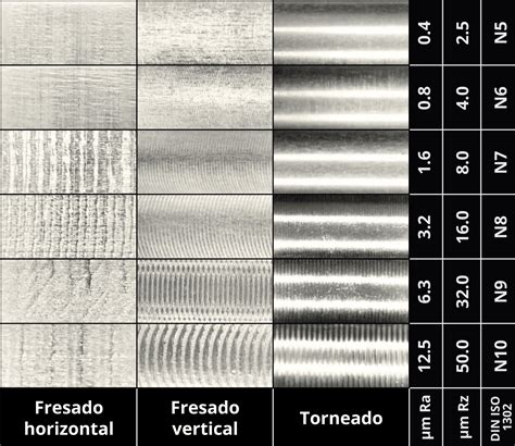 Convertidor De Rugosidad Superficial Ra Rz N Xometry Pro