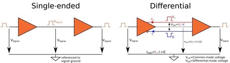 High Speed Balanced Differential Signal Measurement With Single Ended