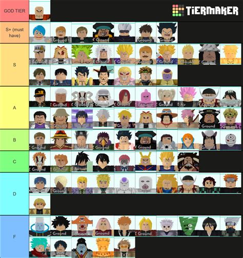 astd Tier List (Community Rankings) - TierMaker