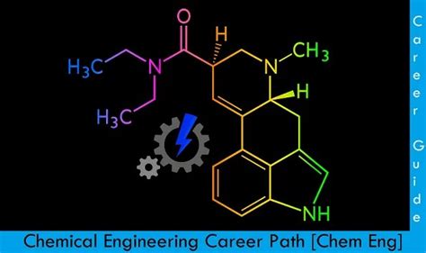 Chemical Engineering Career Path How To Start Complete Guide