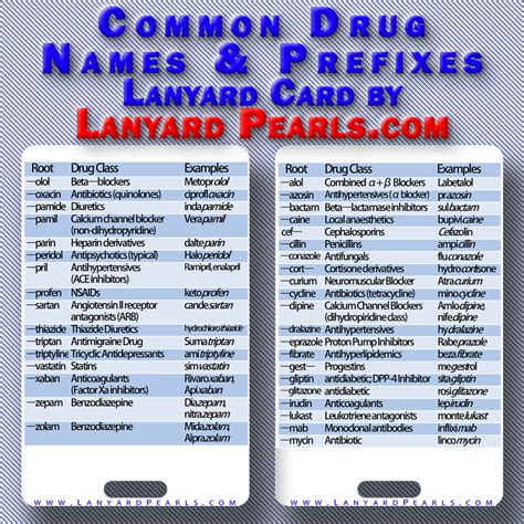 Common Medication Names and Prefixes Lanyard Card