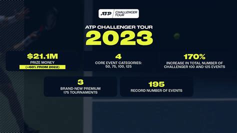 ATP Challenger Tour | ATP Tour | Tennis