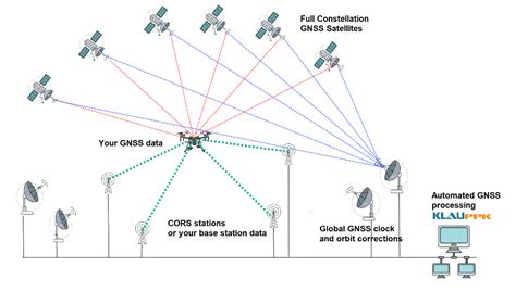 Klau Geomatics Releases Hybrid PPK PPP Processing | KlauPPK PPP PPK ...