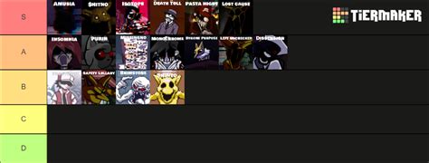 Hypno S Lullaby FNF FULL OST Tier List Community Rankings TierMaker