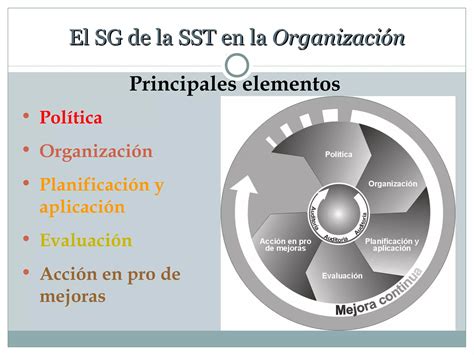 1 Ppt Directrices Oit Sistemas Gestion Sst PPT