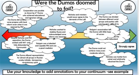 The Russian Dumas | Teaching Resources