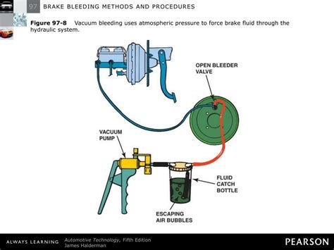 Bleeding Air From Hydraulic System Farewellmoms