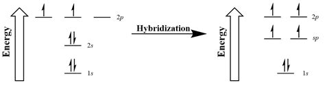 valence bond theory  hybrid orbitals introductory chemistry st