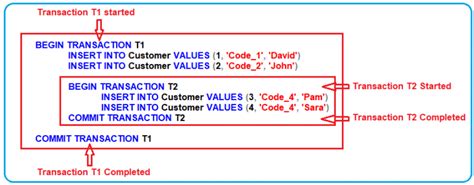 Nested Transactions In Sql Server Dot Net Tutorials