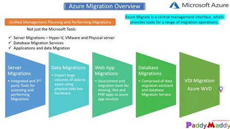 Build A Migration Plan With Azure Migrate Azure Migrate Otosection