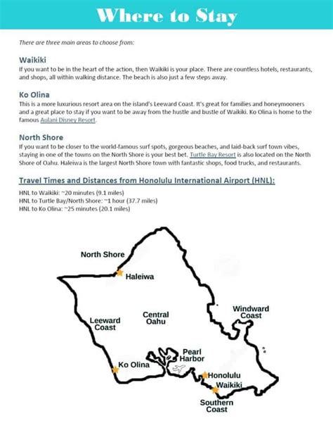 7-Day Oahu Itinerary