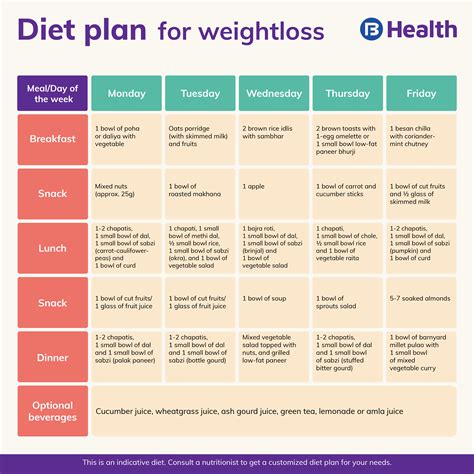 Daily Diet Chart To Lose Weight