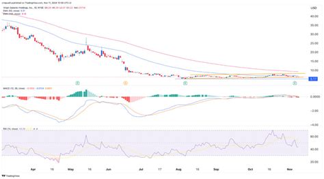 Spce Stock Analysis Is It Safe To Buy The Virgin Galactic Dip Invezz