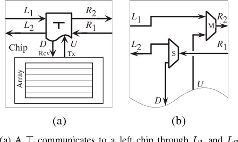 Figure 3 from IEEE Transactions on Circuits and Systems—I:Regular ... 
