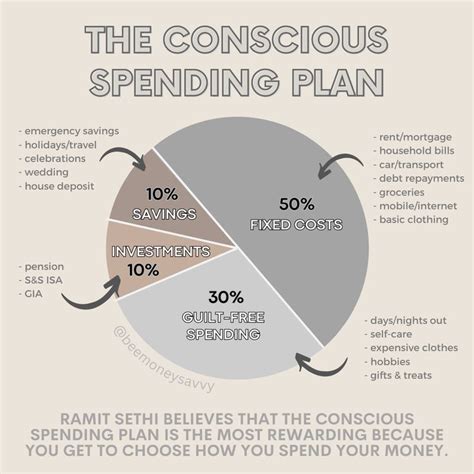 The Conscious Spending Plan