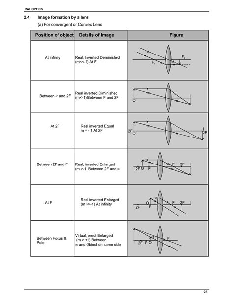 Ray Optics And Optical Instruments Class Notes For Jee Neet