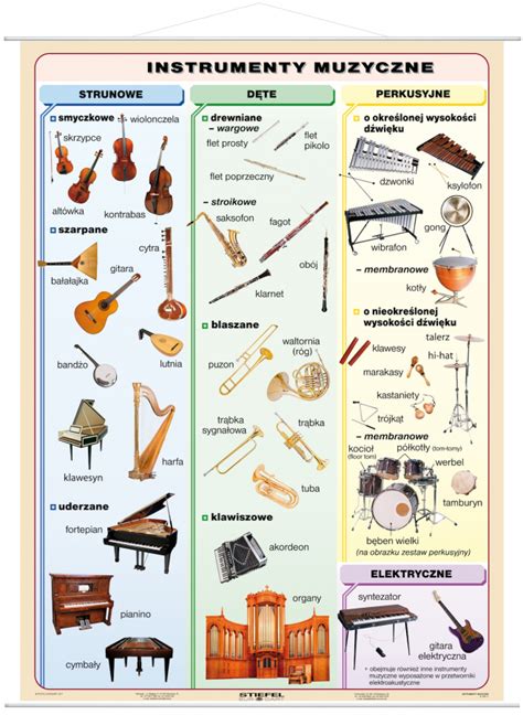 Instrumenty muzyczne Mapy plansze szkolne językowe interaktywne