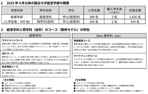 「新たな価値を創造し提供する商学」を学ぶ 2025年4月 龍谷大学経営学部「商学科（仮称）」設置構想中 経営学部が経営学科と商学科（仮称）の2