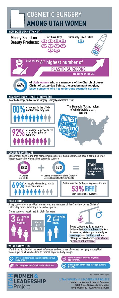 Infographics Usu