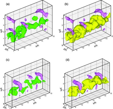 Iso Surfaces Of U In The Domain Of Two Measurements The First Row Is