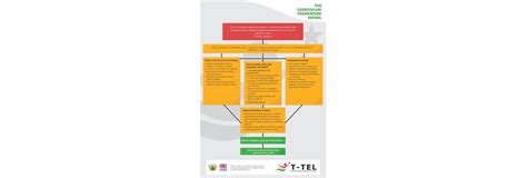 National Teacher Education Curriculum Framework - T-TEL