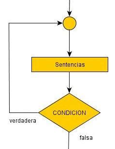 Diagrama De Flujo Estructura While Top Quotes H The Best Website Ponasa