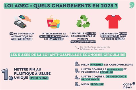 Nouvelle Loi De Finances 2024 Image To U