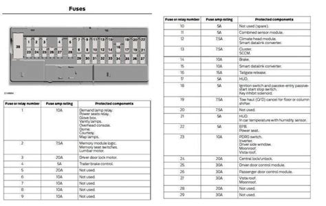 2013 Ford F150 Tail Light Fuse Location