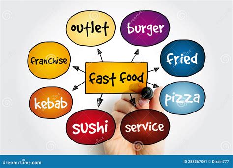 Fast Food Mind Map Concept For Presentations And Reports Stock Image