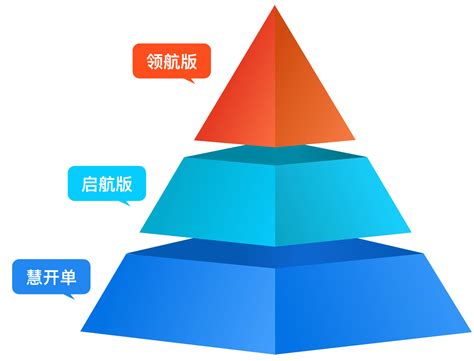 慧金销 企业全场景数字化管理工具