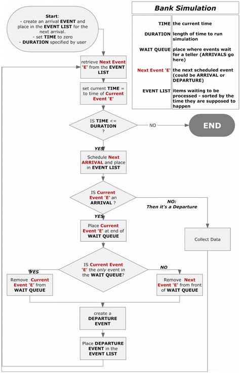 Bank Management System Flowchart