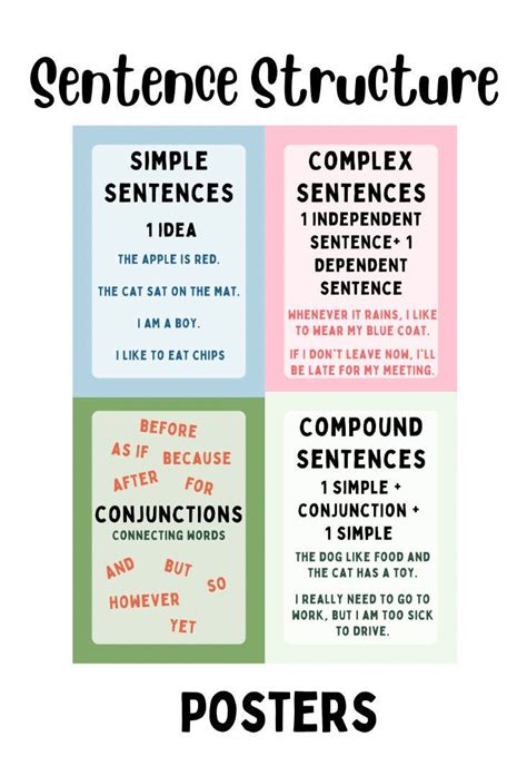 Sentence Structure Posters - Etsy Canada en 2025 | Structure de phrase ... 