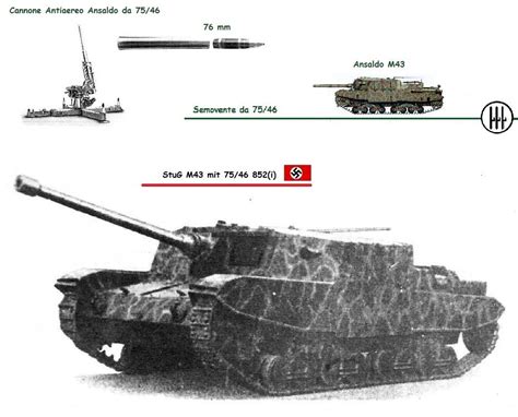 M43 75/46 - 852 ( i ) | Veicoli militari, Militari, Carri armati