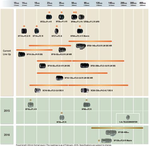 Fuji Updates X Mount Lens Roadmap 2015 Photo Rumors