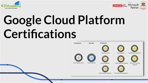 Google Cloud Platform Certifications All You Need To Know