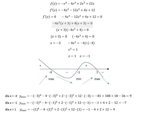 Wyznacz Ekstrema Funkcji Tex F X X 4 4x 3 2x 2 12x Tex