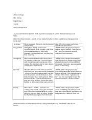 Satire in Shrek Chart 1.docx - Alyssa Lechuga Mrs. McCue English/Seg 1 ...