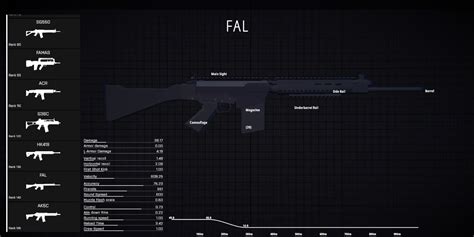 Battlebit Remastered Best Assault Rifles Ranked