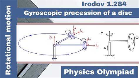 Gyroscopic Precession Of A Disc Rotational Motion Physics Olympiad