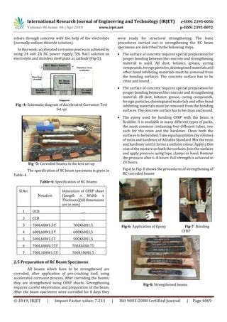 IRJET Flexural Strengthening Of Pre Cracked Corroded RC Beams Using