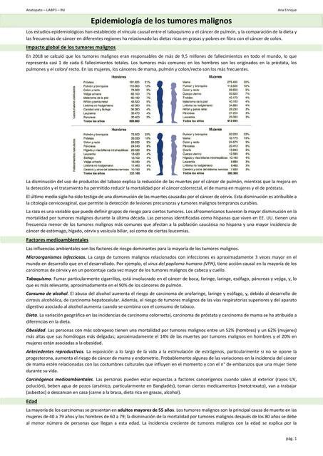 Epidemiología de los Tumores Malignos Ana Enrique uDocz