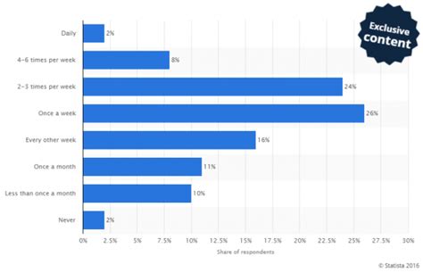 Uncovering The Secrets Of Food Ordering Android App Development