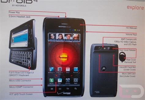 Motorola Droid 4's Full Specs Outed; 4G LTE Capability; 1.2GHz Dual ...