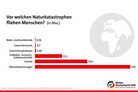 Fl Chtlinge Weltfl Chtlingstag Am Aktion Deutschland Hilft