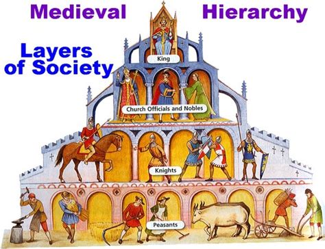 Medieval Social Hierarchy The Summoner