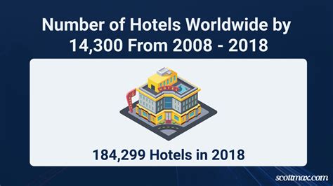 19 Hotel Industry Statistics To Know January 2025 Update