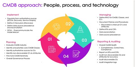 Servicenow Cmdb Data Model Diagram Servicenow Cmdb Demo